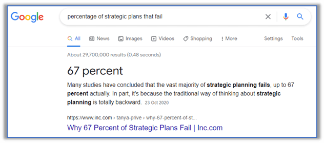 67 percent of strategic plans fail